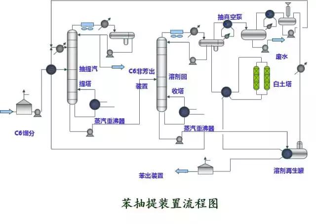 环保：50种工业废气、废水等工艺流程图