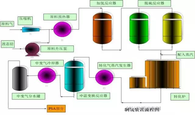 环保：50种工业废气、废水等工艺流程图