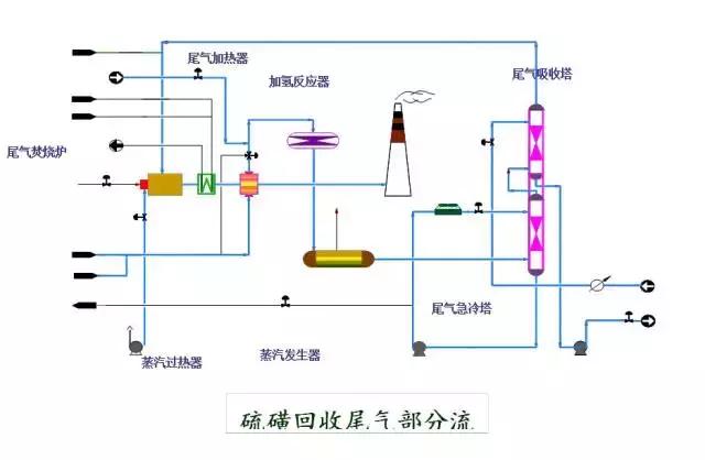 环保：50种工业废气、废水等工艺流程图