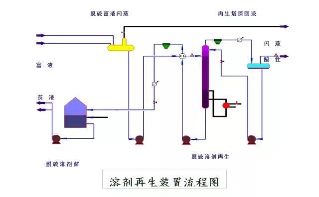 环保：50种工业废气、废水等工艺流程图