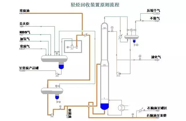 环保：50种工业废气、废水等工艺流程图
