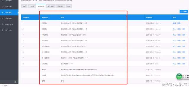 如何用机器人打销售电话——话术篇