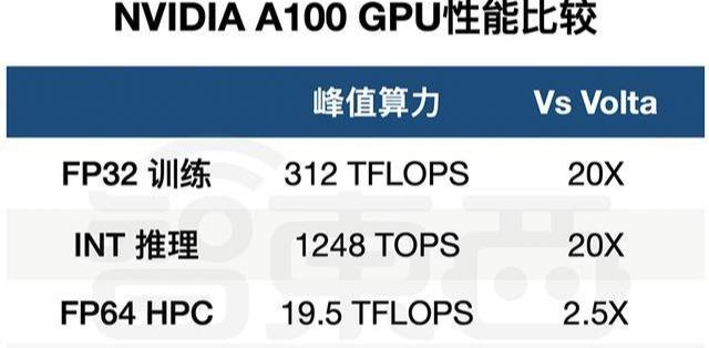 英伟达宣布20项新消息，每个都是业界核弹，还有全球最先进AI系统