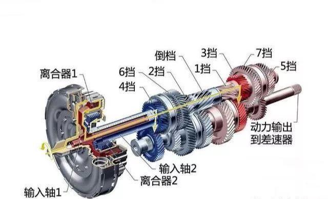 图片[4]_CVT、双离合、AT怎么选，究竟哪种变速箱最好？_5a汽车网