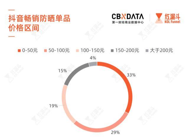 男人的这个需求爆发后，这个抖音网红月入800万