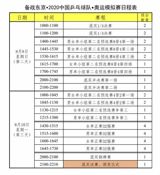 速看，完整赛程出炉！知情人士透露解说嘉宾是她俩，球迷该开心了