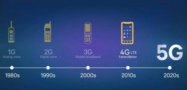 中国5G有多恐怖？5G到底是什么？看完就明白了