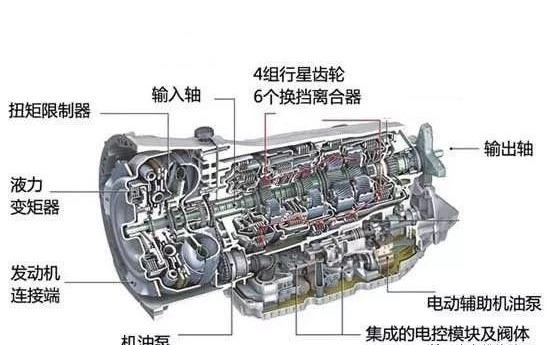 图片[2]_CVT、双离合、AT怎么选，究竟哪种变速箱最好？_5a汽车网