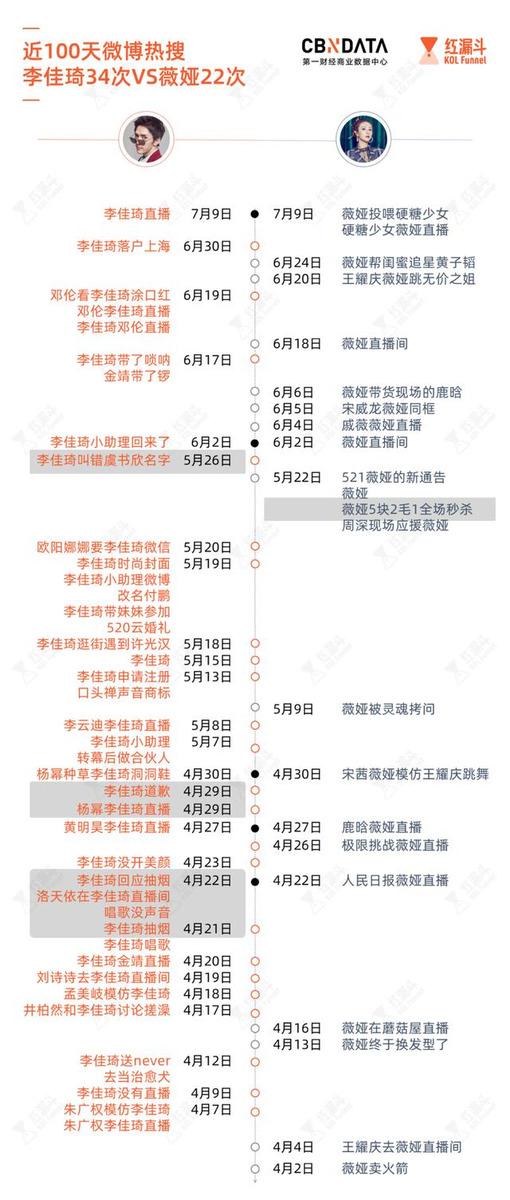 56次热搜23部综艺10个封面，李佳琦薇娅变成明星了？