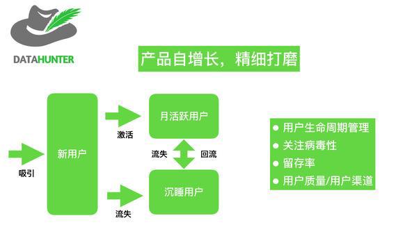 超详细的APP数据指标体系分析｜推荐收藏