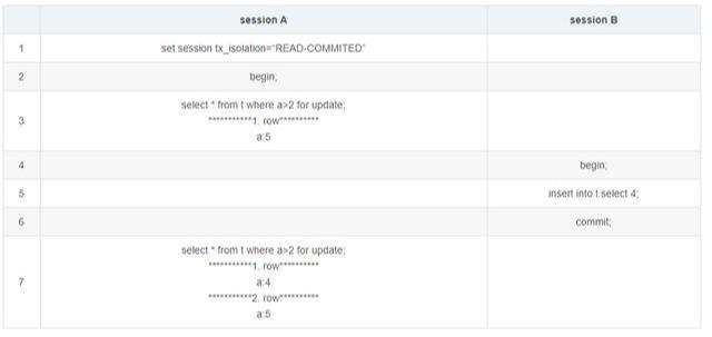 深入了解MySQL——innodb存储引擎