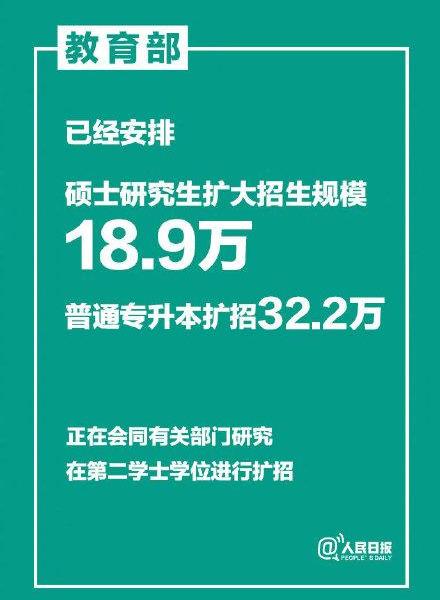 2020年大学生毕业政策：教师计划招聘40多万毕业生