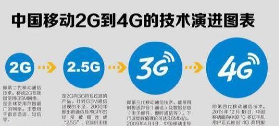 全球5G之路受阻，德國突然終止合作華為，我國大使館霸氣發(fā)聲