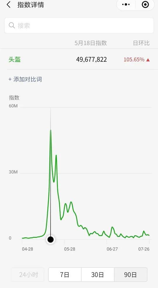 小买卖赚大钱：公众号热门关键词截流