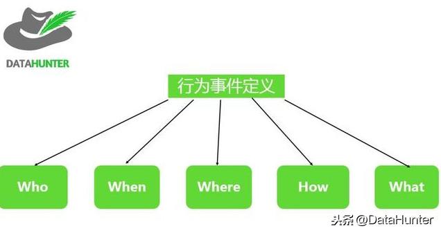 六大用户分析方法论，助你精准定位你的用户