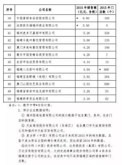 玛格利塔、万嘉、华莱士别看福州街头这些小店不起眼 一年营收好几亿！