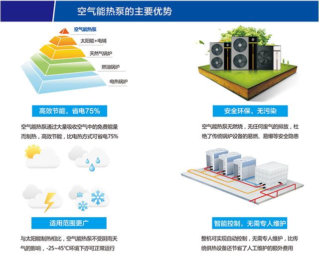 全面了解空氣能熱泵，明白五個答案即可