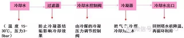 冷干机的原理，再也不用求别人教了