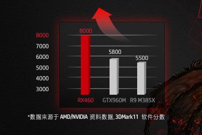 什么样的显卡搭配最好 近期笔记本选购要点分析