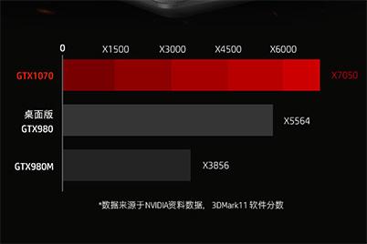 什么样的显卡搭配最好 近期笔记本选购要点分析