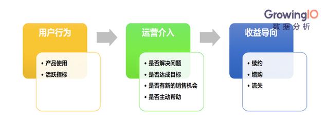 企业服务SaaS模式：客户成功才是真的成功