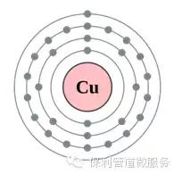 化学元素CU的真面目