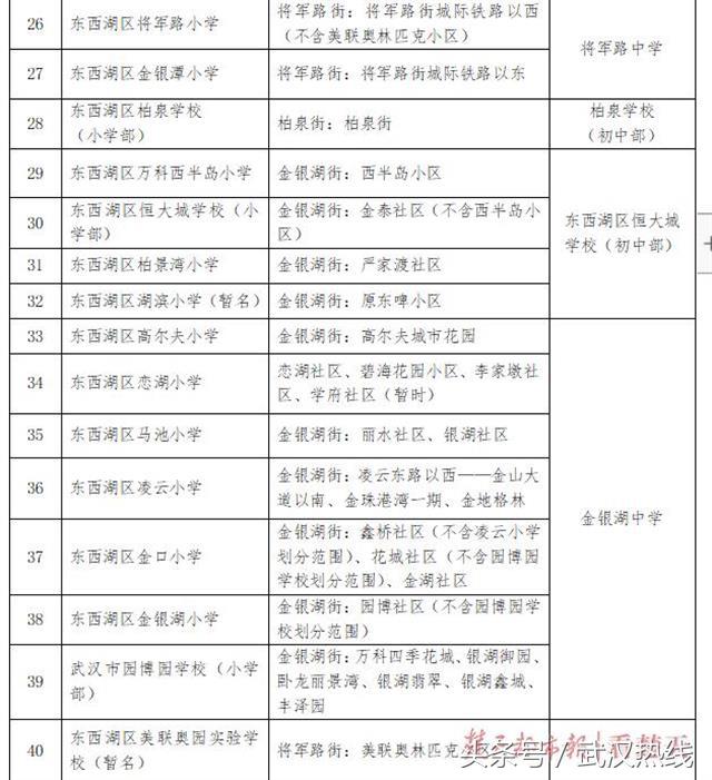 武汉义务教育 东西湖区公布2019年中小划片范围