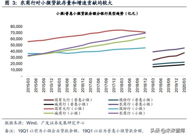 小微贷款行业深度解析：小微源起、历史与现状