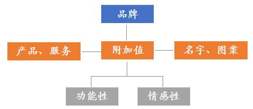 新零售的本质是什么