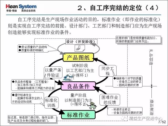 「精益学堂」每位员工都是品质的守护者-自工序完结