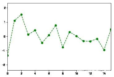 Python数据可视化基础讲解