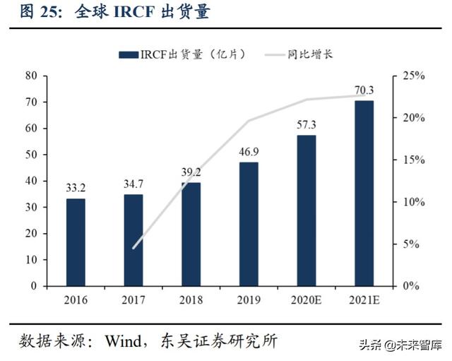 光学行业投资策略：技术创新+多领域需求扩展，景气度全面提升