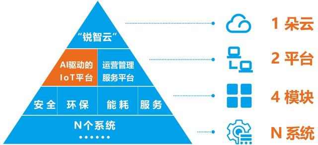 万物互联的新动能——新一代信息通信技术