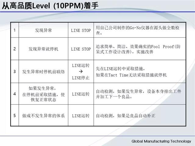 「標桿學習」低成本自動化的開展與案例