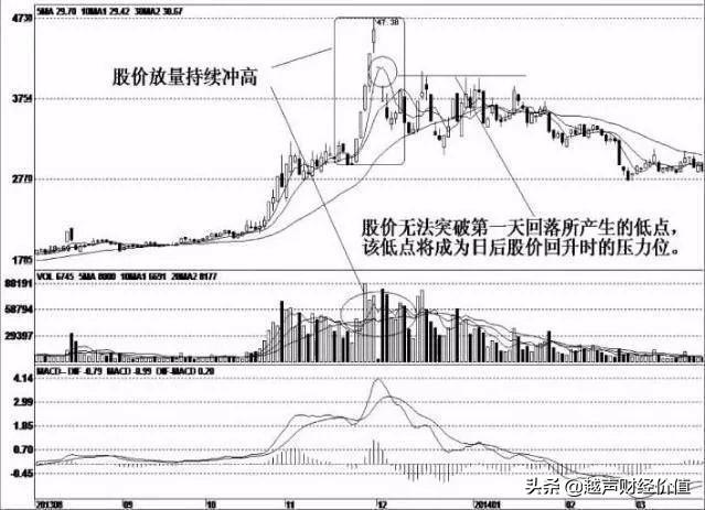 来自一位老股民的忠告：如果你不知道这三点，