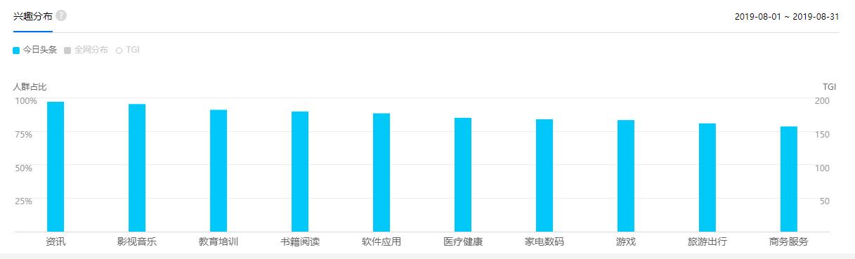 头条自媒体必看：头条用户分析报告「百度指数版」