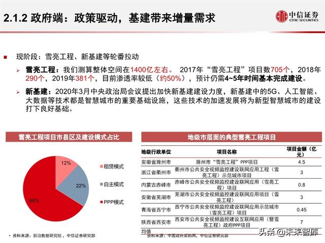 安防行业深度报告：海康大华，驶入视频物联网大蓝海的安防王者