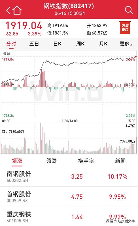 沪指重回2900点！多路资金上演“回马枪”，券商
