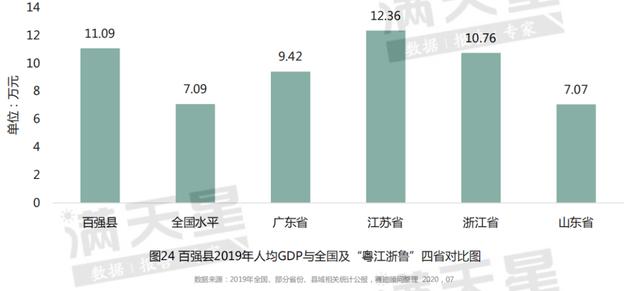 最新中国百强县山西挂零！比肩太原，昆山江阴GDP突破4000亿大关