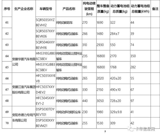 这520款车可获新能源补贴/享免征车辆购置税/车船税减免优惠