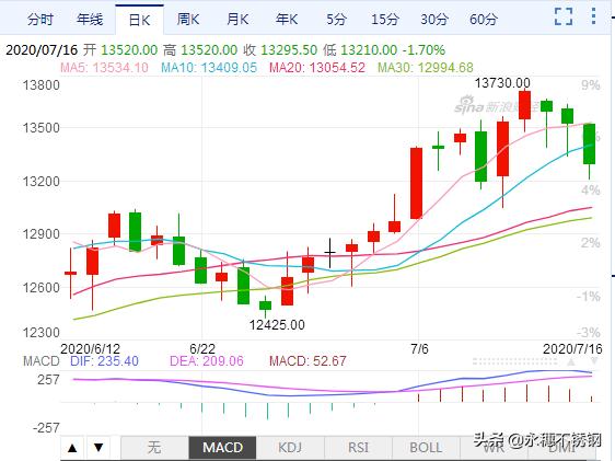 倫鎳期貨拒絕入群，鋼廠暗中出手護(hù)盤