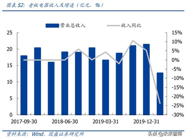 家用電器中期投資策略：尋找變革的企業，期待景氣回升