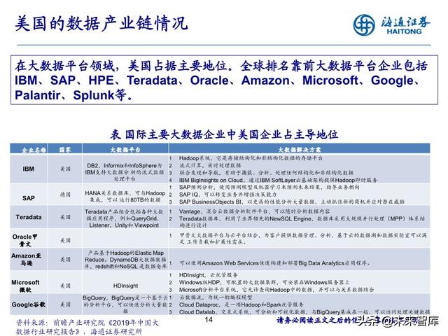 数据产业投资机会分析：中国数据资产的新时代