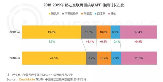 360最终没能吃下搜狗，迷失了10年，周鸿祎到底干了些什么？