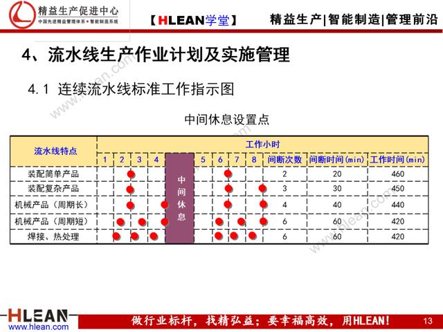 「精益學堂」Cell與Line生產模式比較