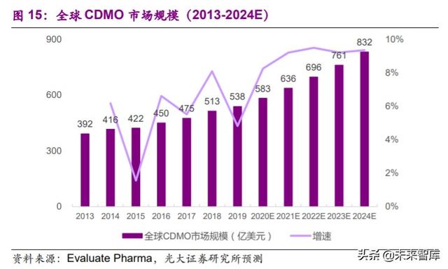 医药外包行业深度报告：API+，全球产业大转移，褪去周期迎成长