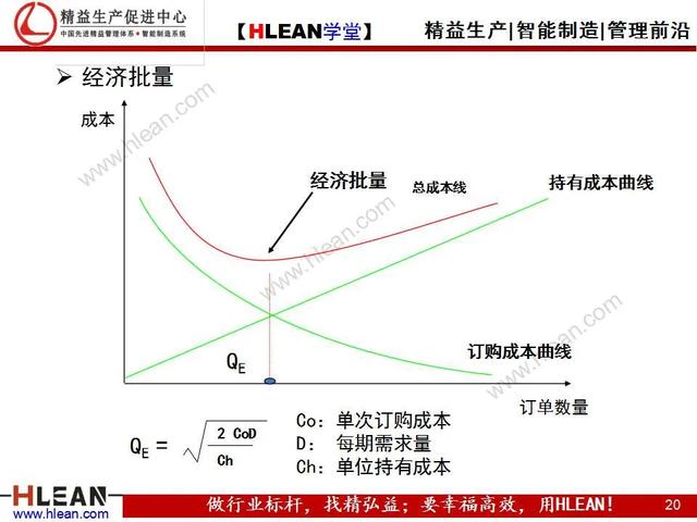 「精益学堂」采购人员核心技能训练（上篇）