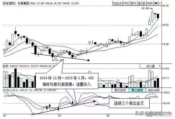 最好用的指标“BOLL+KDJ”操盘术，堪称趋势+买卖