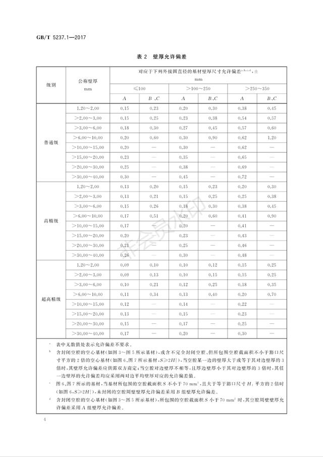 2019最新铝合金门窗、幕墙型材的国家标准