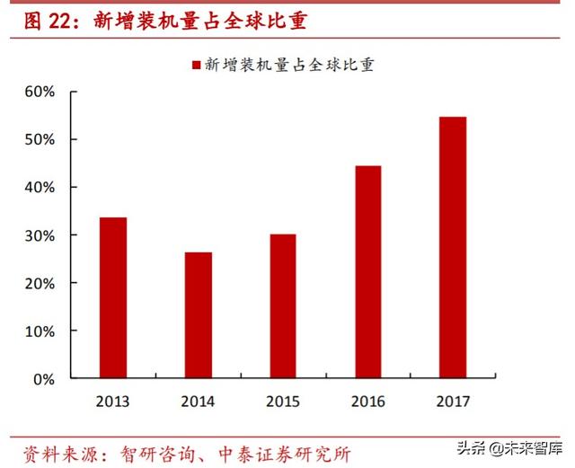 特种气体行业专题报告：电子工业“血液”，国产化势在必行